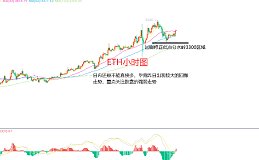 2月30日、BTC（合约）ETH（合约）行情分析及操作策略