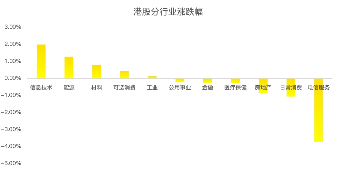 港股周报：财报季有喜有忧，下周有超级重磅事件！