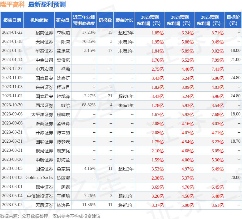 隆平高科：2月28日接受机构调研，中信证券、长江证券等多家机构参与