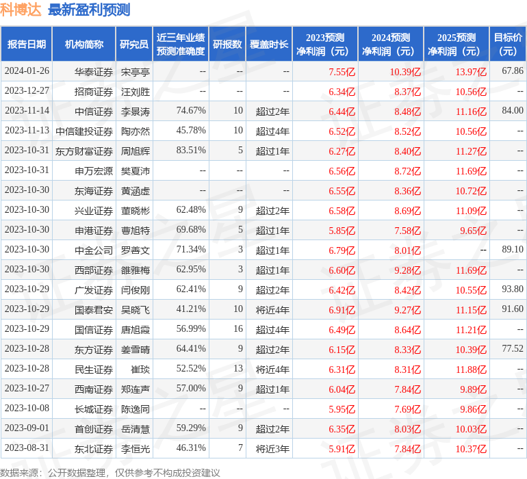 科博达：2月28日接受机构调研，国海证券、远希私募等多家机构参与