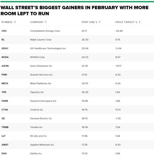 2月份牛股汇总，这些股现在入场也不晚！