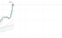 2月已经过去,大饼以太小幅度回调如期而至, 复盘一下上半个月推荐那些脱颖而出?