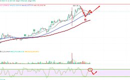 3月1日 ETH行情分析