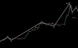 2024.3.2比特币顶部到了吗？后市如何操作