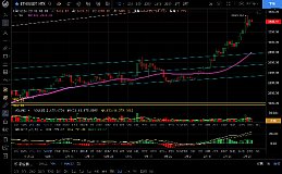 3.2短线面临盘整 再次突破只是时间问题