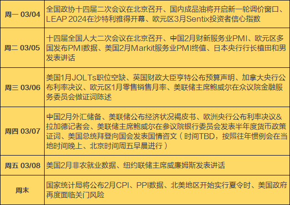 下周前瞻：全国两会召开；CPI、PPI数据将发布；国内成品油调价窗口开启；A股2只新股申购