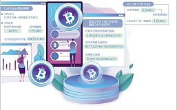 比特币近一个月涨幅超过40% 业内：风险不容忽视
