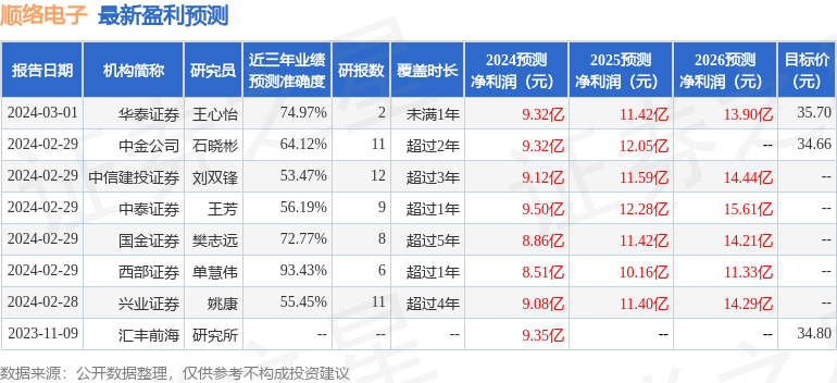 开源证券：给予顺络电子买入评级