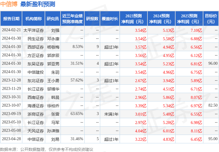 中泰证券：给予中信博增持评级