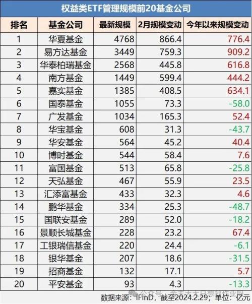 宽基，唯一真神！资金偏爱沪深300