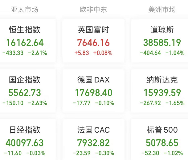 A股头条：比特币涨穿6.9万美元后跳水；国资委“喊话”三大央企，新能源汽车业务单独考核；AMD对华销售特供版芯片受阻；沪深300ETF再放量；比特币价格巨震