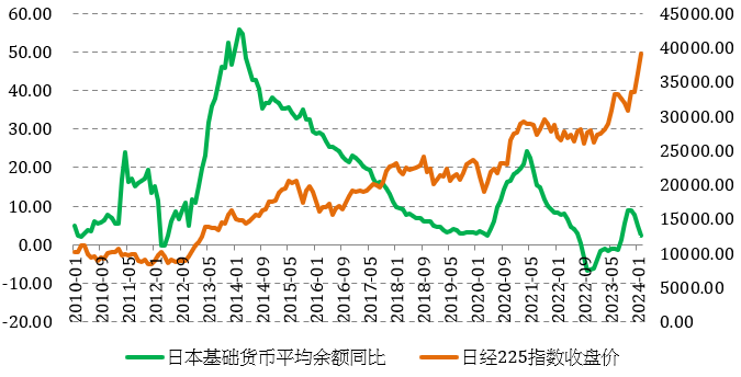 流动性超级宽松，日股能否继续高歌猛进？