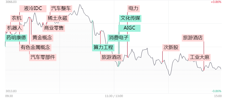 涨停复盘：5万亿大市场！专用设备、交运设备板块爆发，有色金属板块受提振同步走强！机器人概念依旧活跃，优必选却尾盘跳水