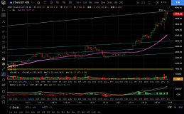 3.7短期将进入盘整阶段 结束后会继续上破