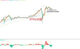 3月7日、BTC（合约）ETH（合约）行情分析及操作策略