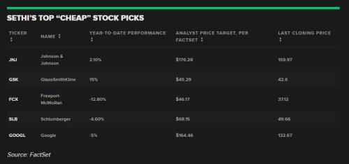分析师：这5支股票在任何回撤时都可以考虑