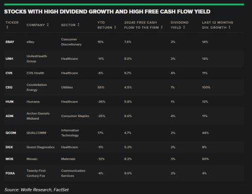 无论经济情况如何，这类股票都会给你带来稳定收入