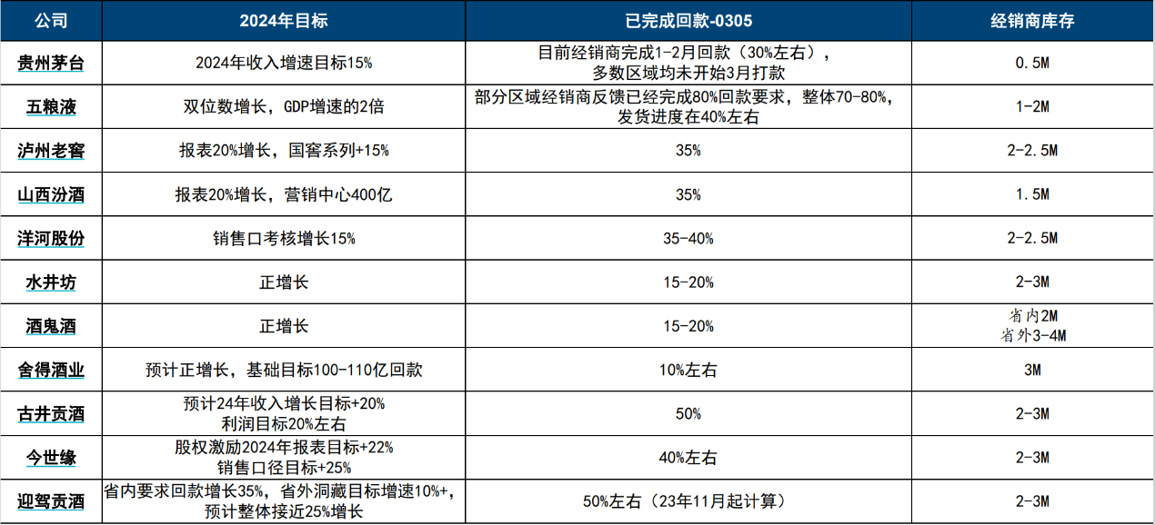 热点解读-白酒板块大涨，消费增速延续上行，关注食品饮料低位配置机遇