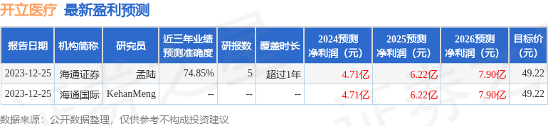 开立医疗：3月6日接受机构调研，凯石投资、汇添富基金等多家机构参与