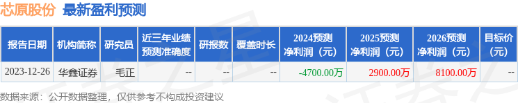 芯原股份：3月7日接受机构调研，工银瑞信、广发基金等多家机构参与