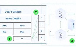 一文读懂 Partisia Blockchain:以用户为中心的全新数字经济网络