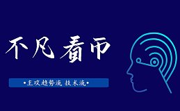 大牛行情即将来临 回调就是上车机会