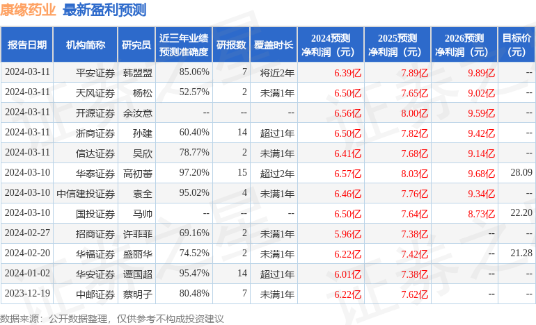 万联证券：给予康缘药业买入评级