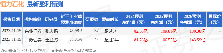 东吴证券：给予恒力石化买入评级