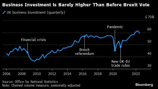 英国央行官员Mann称投资表现不佳令人担忧