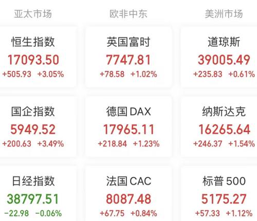 A股头条：驰援将至？消息称12家银行为万科筹资最高800亿元；新一轮千亿斤粮食产能提升行动将全面实施；超预期！美国重磅数据出炉