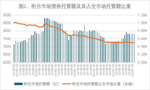 告别机构“特许经营”，债券交易走进寻常百姓家