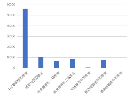 投资进退两难？不妨来点二级债基 力争实现“一鱼两吃”