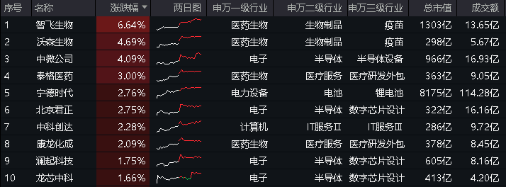 医药拉响反攻号角？医药新质生产力的优势和难点何在？