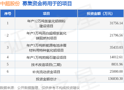 IPO动态：中超股份拟在深交所创业板上市募资12.4亿元