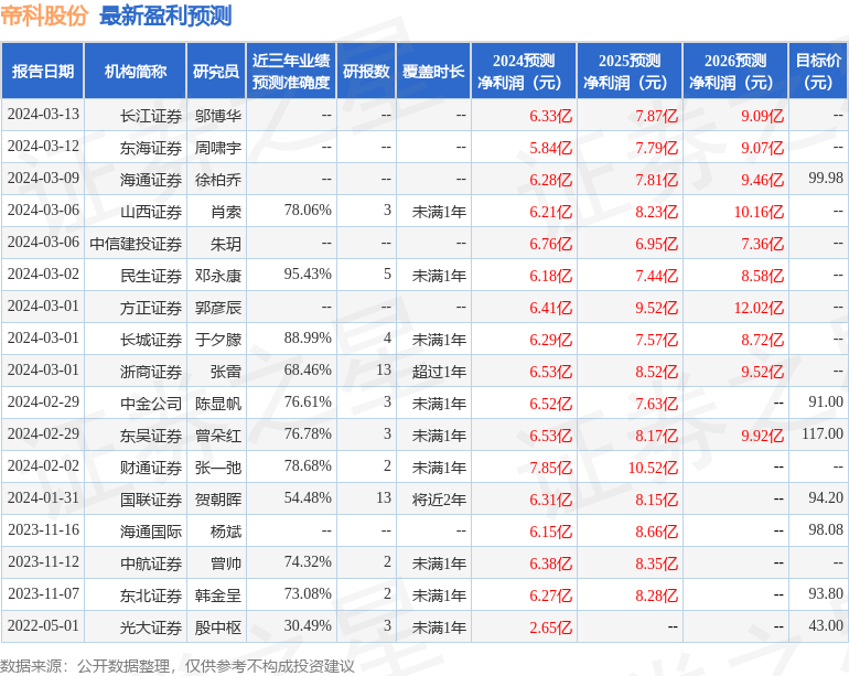 华鑫证券：给予帝科股份买入评级