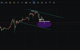 李隆：3.17主流币（BTC/ETH）行情分析