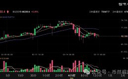 比特币btc3月17日行情分析#btc#比特币