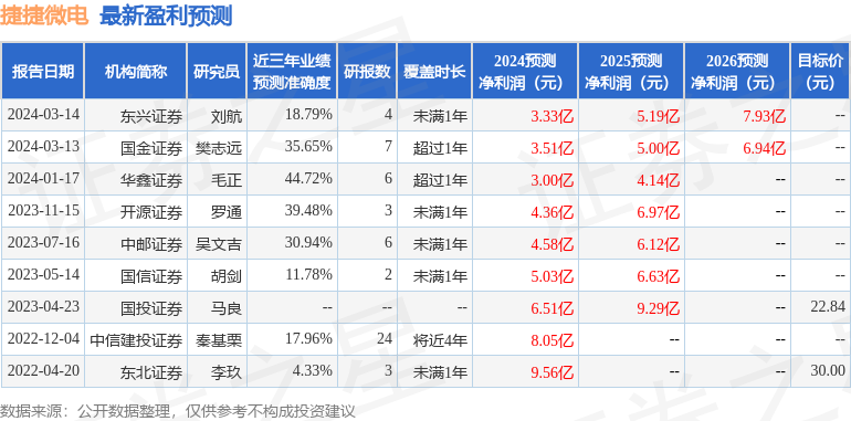 开源证券：给予捷捷微电买入评级