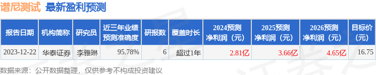 华福证券：给予谱尼测试持有评级，目标价位10.11元