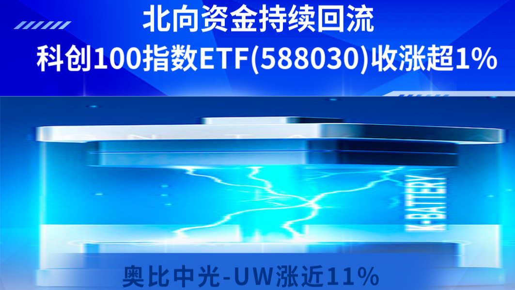 北向资金持续回流，科创100指数ETF(588030)收涨超1%，奥比中光-UW涨近11%