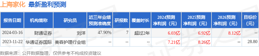 信达证券：给予上海家化买入评级