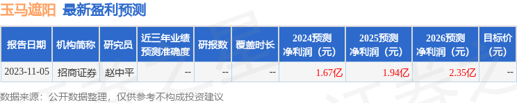 玉马遮阳：3月4日组织现场参观活动，长城证券、华富基金等多家机构参与