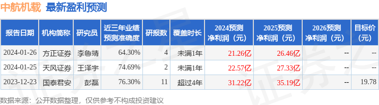 东吴证券：给予中航机载买入评级