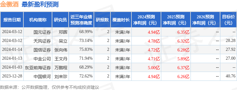 民生证券：给予金徽酒买入评级