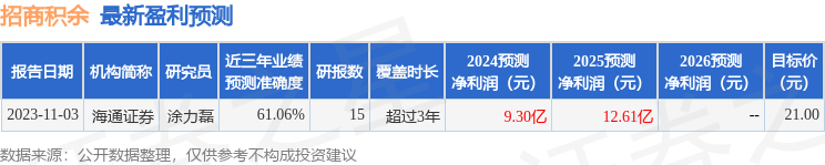 东吴证券：给予招商积余买入评级