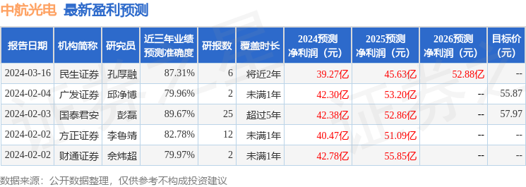 东吴证券：给予中航光电买入评级