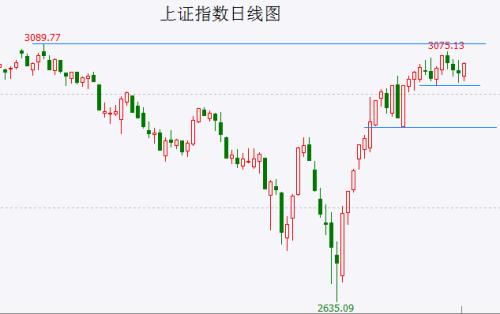 A股头条：杀入AI领域！苹果推出300亿参数多模态大模型；青海春天听花酒被315曝光，检查组进场 ；曝猛料，事关SpaceX