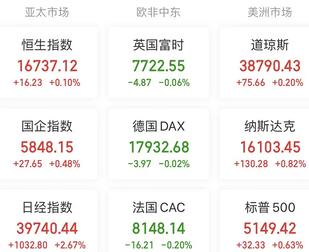 A股头条：英伟达推出最强AI芯片GB200；重罚41.75亿！许家印终身禁入，证监会对恒大出手；社保基金全都交给外资机构管理？谣言