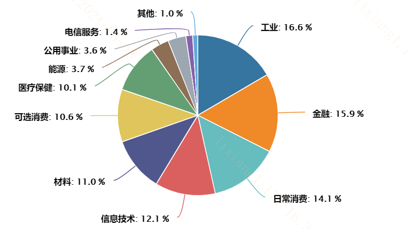 三大经济支柱景气共振，A股核心资产复苏可期？