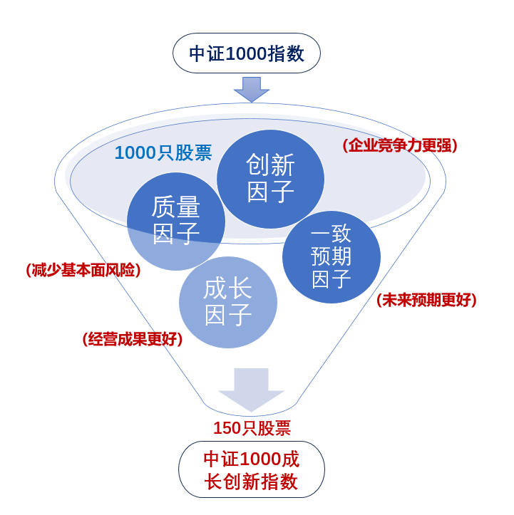 精挑细选，购物之道